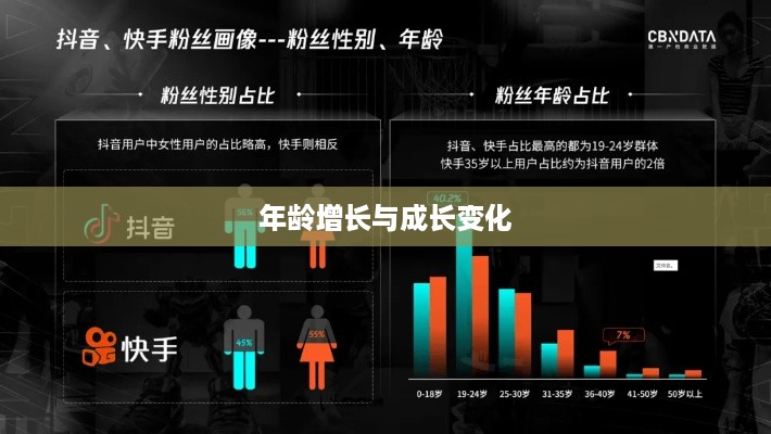 抖音时代下的年龄增长，是否每年都伴随着成长与变化？