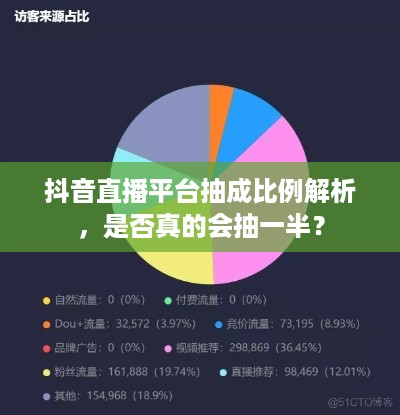 抖音直播平台抽成比例解析，是否真的会抽一半？
