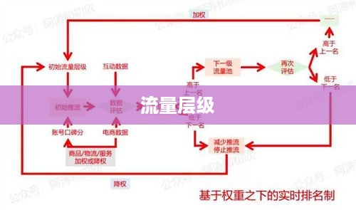 抖音真的存在流量层级吗？探究抖音流量分配机制