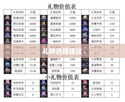 抖音礼物如何送合算？策略与建议