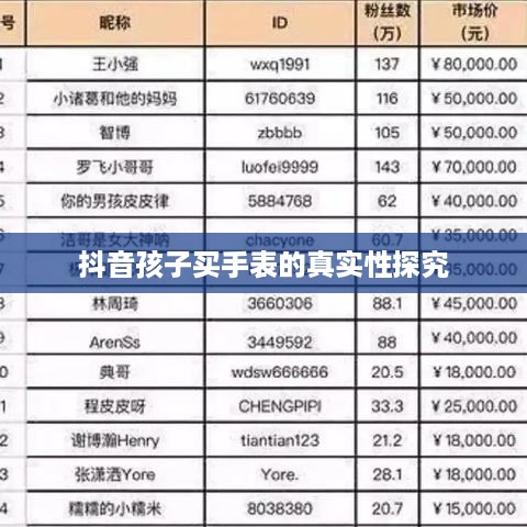 抖音孩子买手表的真实性探究