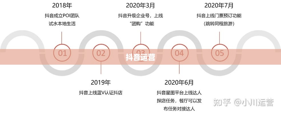 抖音运营的现状与未来展望，还可以做吗现在？