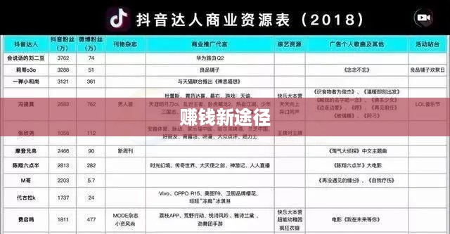 抖音卖货分销，赚钱的新途径