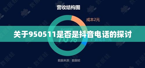 关于950511是否是抖音电话的探讨