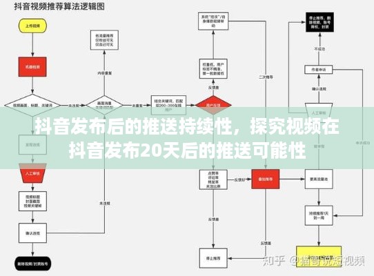 抖音发布后的推送持续性，探究视频在抖音发布20天后的推送可能性