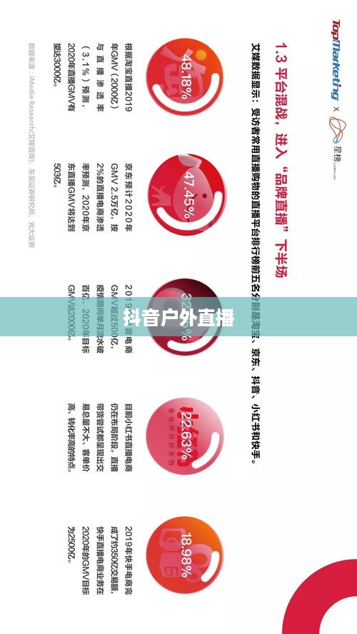 抖音推荐户外直播吗？探究户外直播在抖音平台的发展潜力