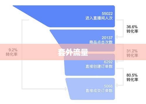 套外流量与抖音扣费，深度解析