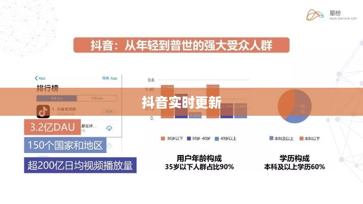 抖音实时更新喜好，探究用户对于即时内容的热衷与期待