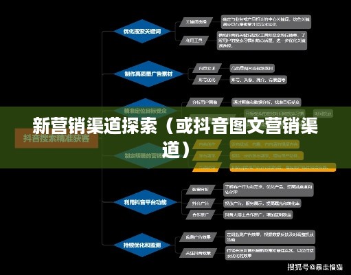抖音图文投放策略，探索抖音图文能否成为你的新营销渠道