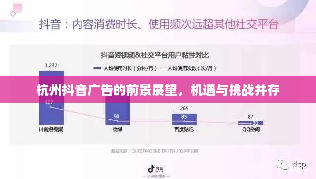 杭州抖音广告的前景展望，机遇与挑战并存