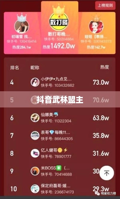 抖音武林盟主，官方评定还是用户认可？