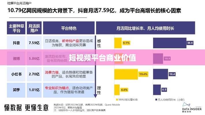 抖音动态可以变现吗？探究短视频平台的商业价值