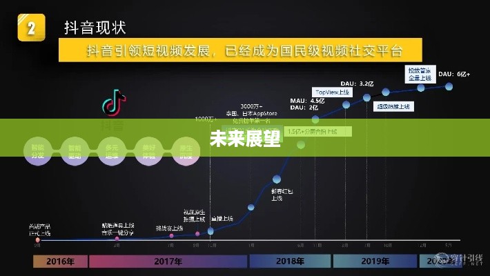 抖音运营的现状与未来展望，还可以做抖音运营吗？