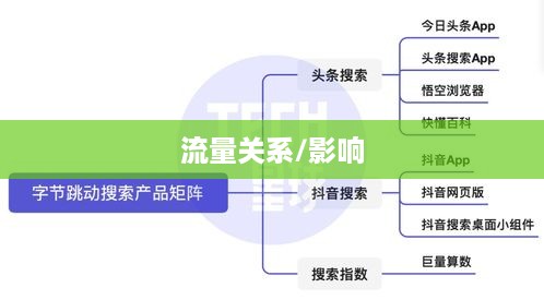 抖音活跃状态会影响流量吗？探究抖音活跃状态与流量的关系