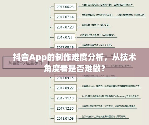抖音App的制作难度分析，从技术角度看是否难做？