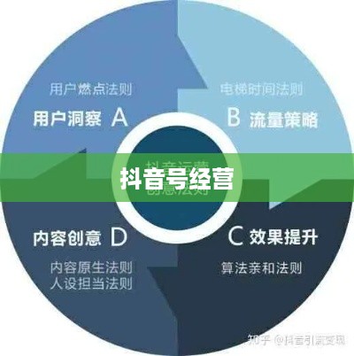 跑抖音号赚差价是否违法？解读背后的法律风险与合规经营之道