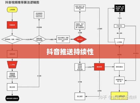 抖音发布后的推送持续性，探究发布20天后是否仍会推送