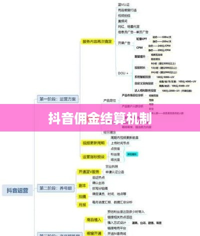 抖音当天结算佣金吗？深入了解抖音佣金结算机制