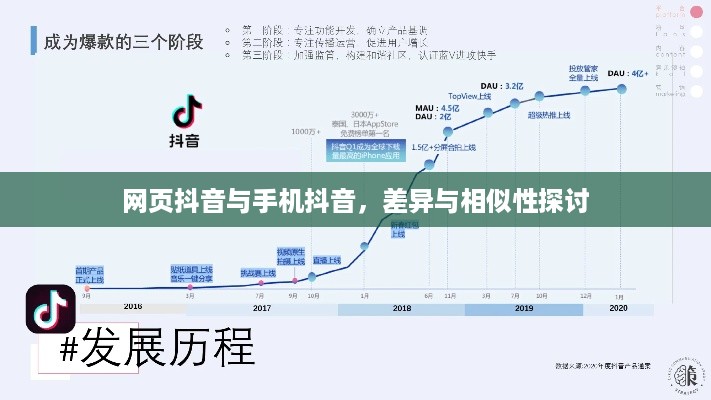 网页抖音与手机抖音，差异与相似性探讨