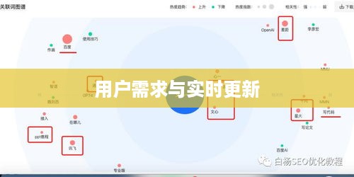 抖音喜欢实时更新吗，探究抖音的更新机制与用户需求