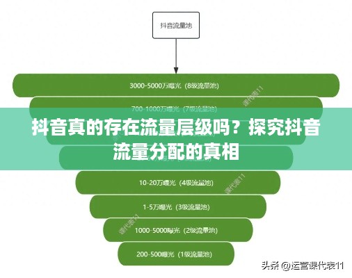 抖音真的存在流量层级吗？探究抖音流量分配的真相