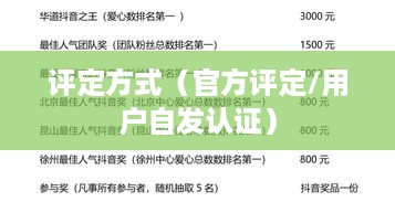 抖音武林盟主，官方评定还是用户自发认证？