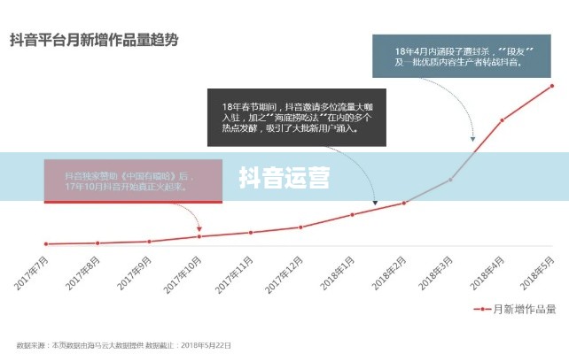 抖音运营还可以做吗现在，深度探讨与前景展望