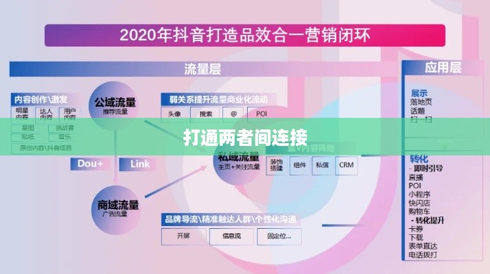 抖音与抖音盒子的关联，如何打通两者间的连接
