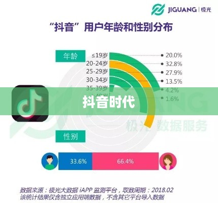 抖音时代的年龄观念，每年是否真的长一岁？