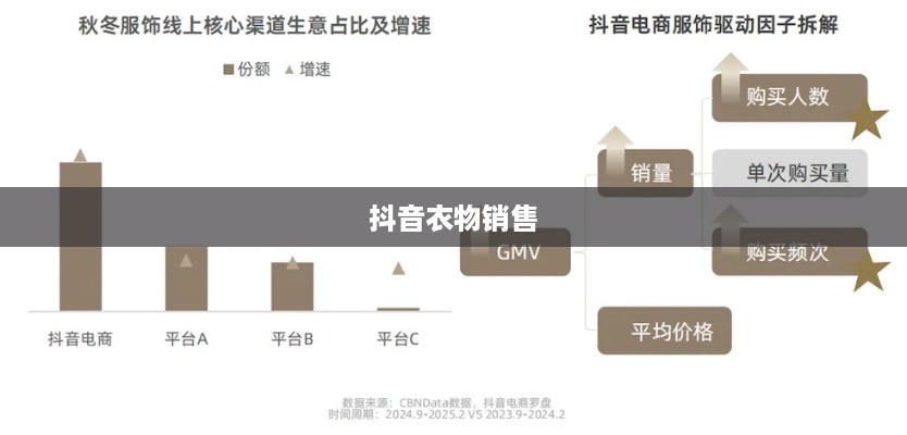 抖音上的衣物销售，过季款还是时尚前沿？