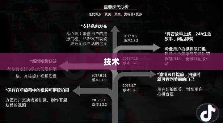 抖音App制作难度深度解析，从技术、创意与运营多维度探讨