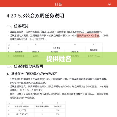 抖音工会注册是否需要提供姓名？解析相关疑问与注意事项