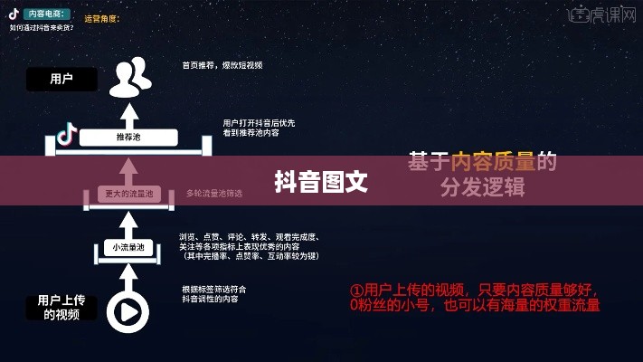 抖音图文可以投抖吗，深度解析与操作指南