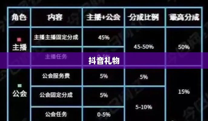 抖音礼物如何送得合算？深度解析与建议