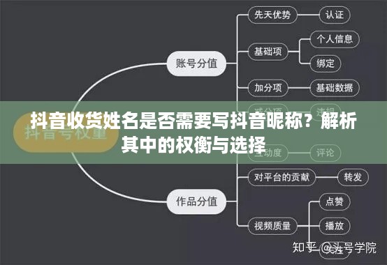 抖音收货姓名是否需要写抖音昵称？解析其中的权衡与选择