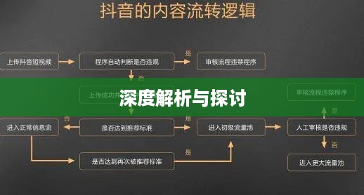 套外流量与抖音扣费，深度解析与探讨