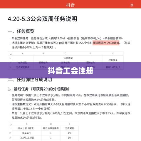 抖音工会注册是否需要提供姓名？解读相关政策和注意事项