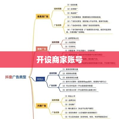 抖音商家运营必备，是否需要开设商家账号？