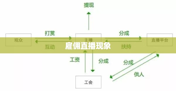 抖音雇人直播赚钱吗？探究雇佣直播现象及其盈利模式