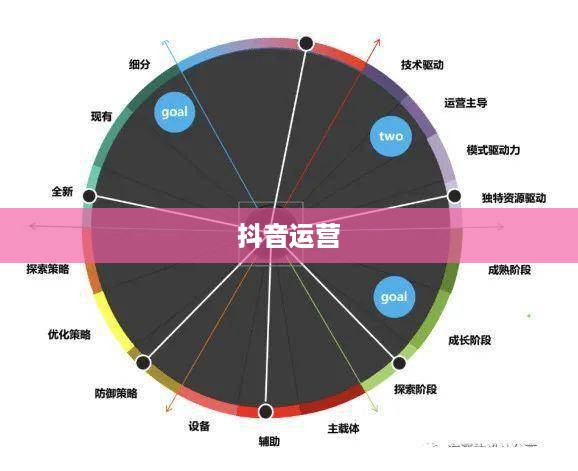 抖音运营的现状与未来展望，还可以做吗现在？