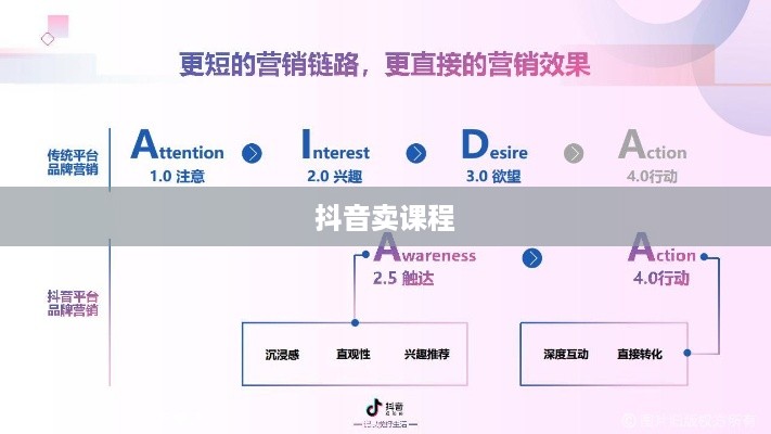 抖音卖课程的通道与策略探讨