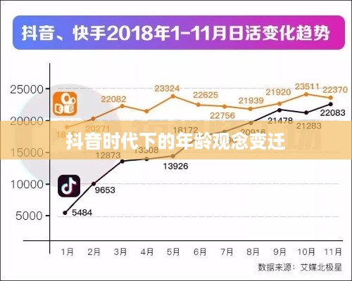 抖音时代下的年龄观念变迁，岁月是否如抖音所写，年龄逐年增长？
