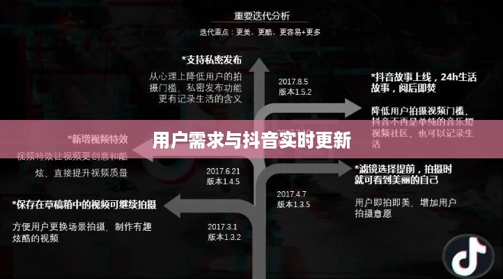 抖音是否喜欢实时更新？探究抖音平台的更新机制与用户需求