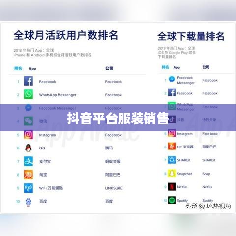 抖音平台上的服装销售，过季款还是时尚前沿？