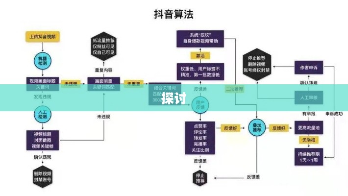 抖音账户与抖店更换的可行性探讨