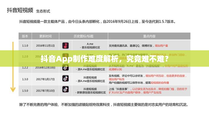 抖音App制作难度解析，究竟难不难？