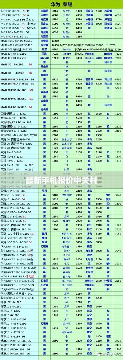 最新手机报价中关村