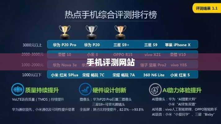 手机评测网站