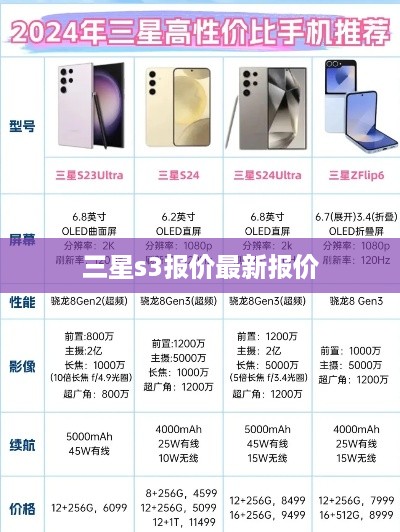 三星s3报价最新报价