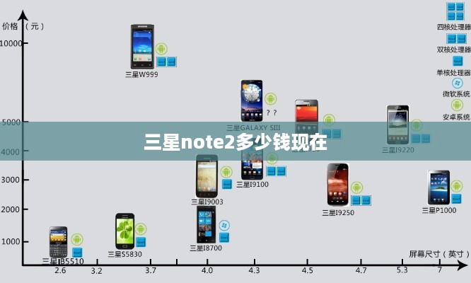 三星note2多少钱现在